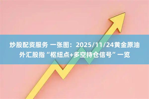 炒股配资服务 一张图：2025/11/24黄金原油外汇股指“枢纽点+多空持仓信号”一览